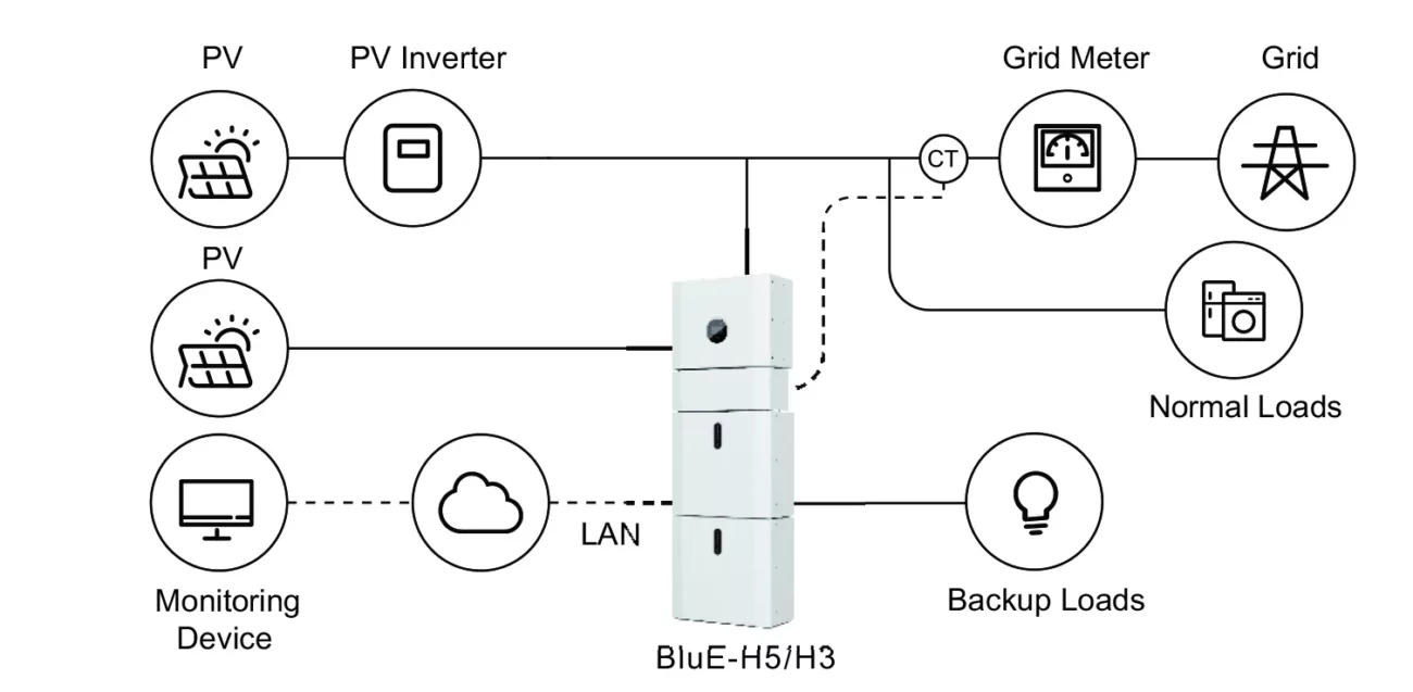 BLUE S H5H3 User Manual 4 2 jpg